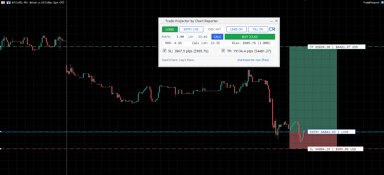 Trade Projector panel with entry, stop-loss, and take-profit levels on an MT5 chart
